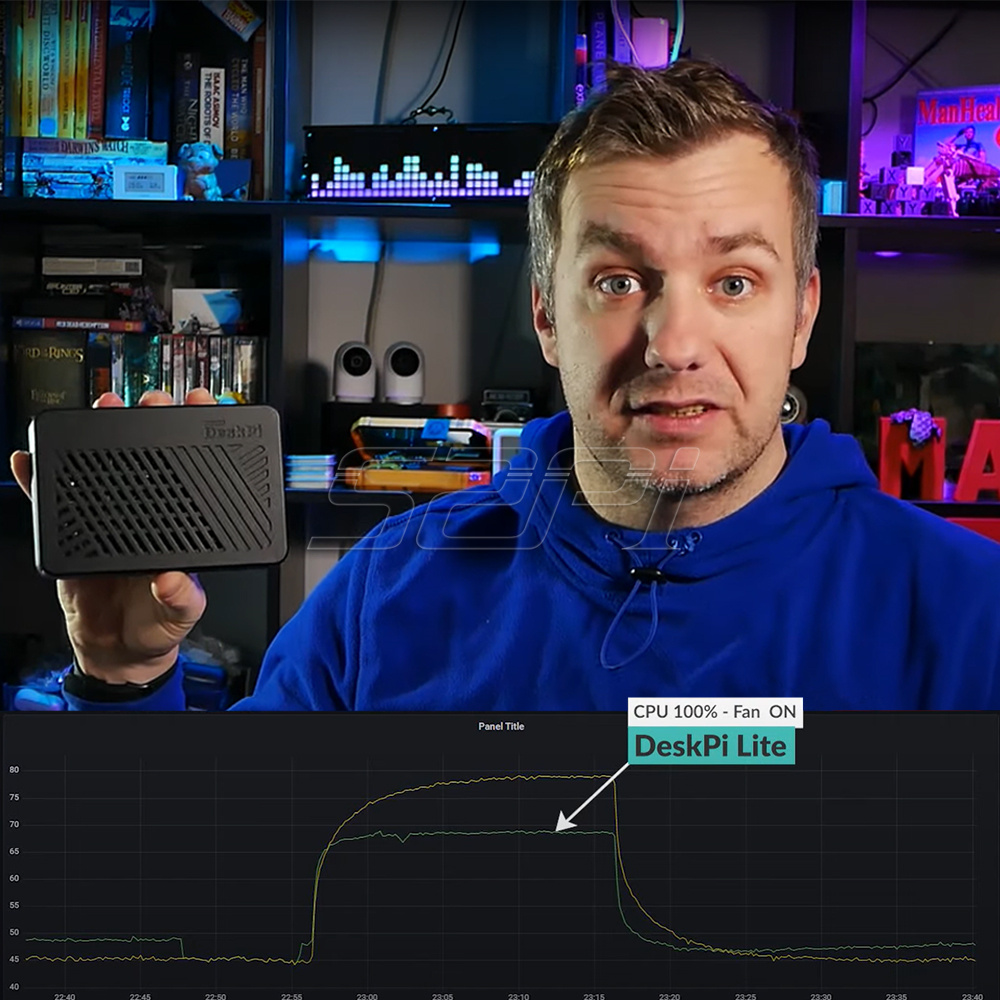 Пластиковый чехол 52Pi Raspber – обзор и цена Deskpi Super6C